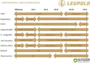 Leupold Road Show 2016