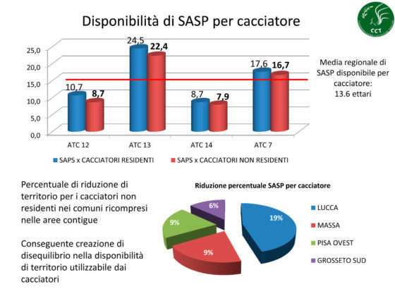 cct riforma legge 394/91