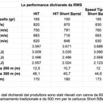 Tabella balistica munizioni RWS ufficiale