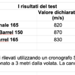 Tabella balistica munizioni RWS rilevata