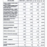 armi provate complessivamente nel luglio 2018 e nel luglio 2019