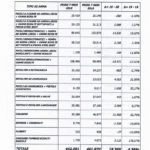 comparazione delle armi complessivamente provate nei primi 7 mesi del 2018 e del 2019