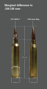 differenze tra 375 swiss p e 338 lapua mag