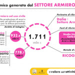 estratto ricerca nomisma valore caccia italia