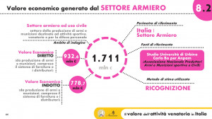 estratto ricerca nomisma valore caccia italia