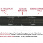 strozzatore brain