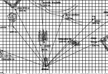 Balistica esterna: di che cosa si tratta? balistica esterna di che cosa si tratta