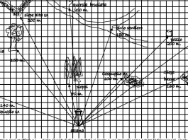 Balistica esterna: di che cosa si tratta? balistica esterna di che cosa si tratta