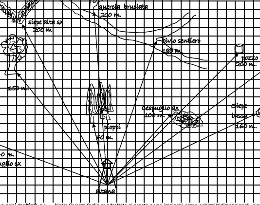 Balistica esterna: di che cosa si tratta? balistica esterna di che cosa si tratta