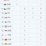 Medagliere Issf