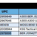 best seller semiautomatic shotgun Q3 2024