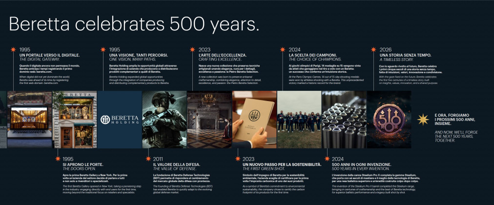 500-anni-di-Beretta